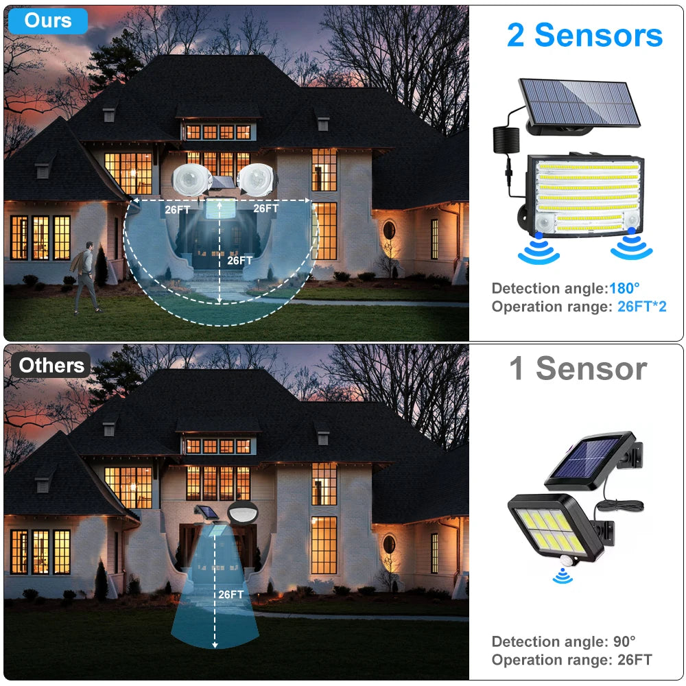 106LED Solar Security Lights Outdoor 3 Modes Waterproof Solar Motion Sensor Wall Light Solar Powered Flood Lamp Garage Garden