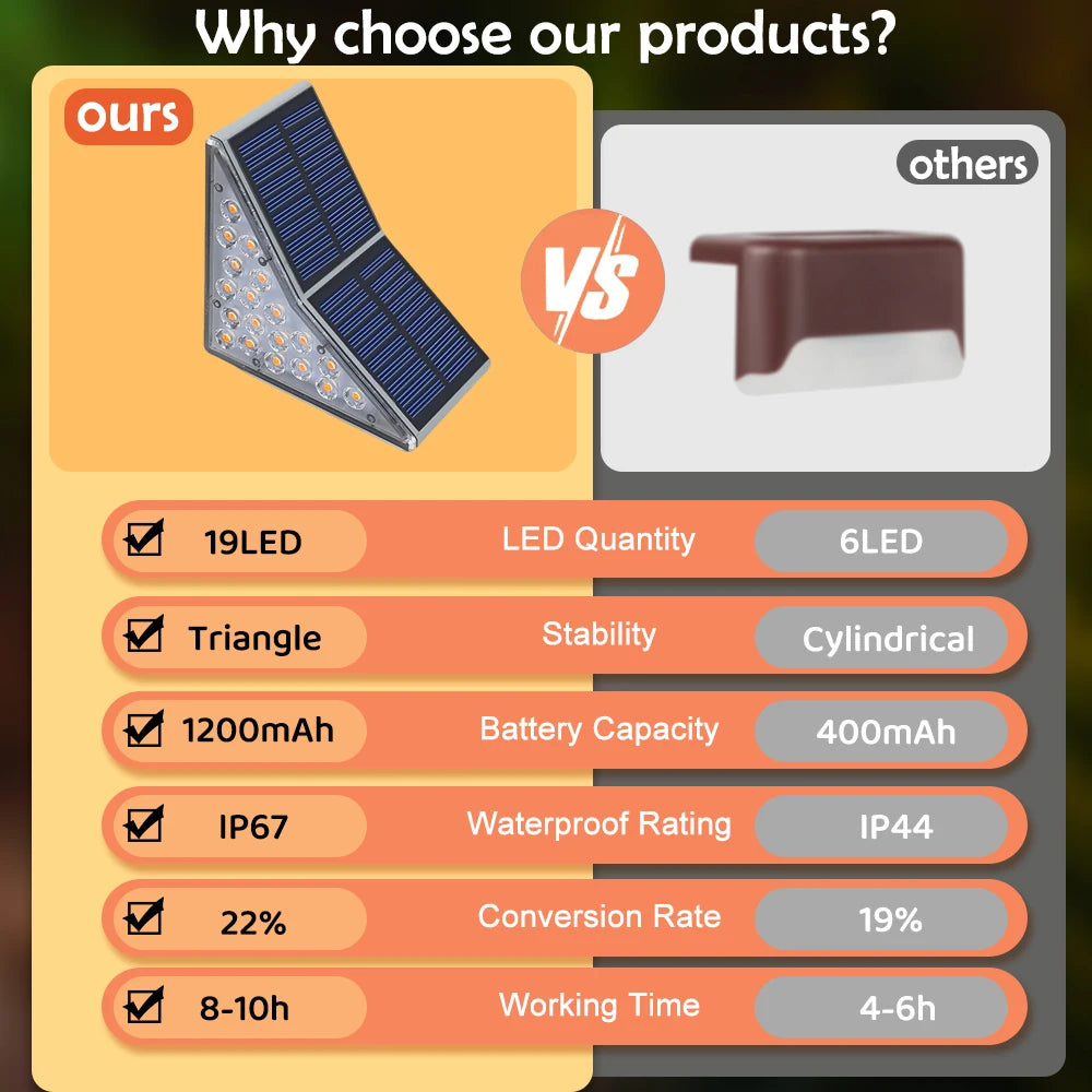 1-6PC Solar Stair Lights Outdoor 19LED Solar Step Wall Lights Waterproof Solar Powered  Light Deck Step Front Porch Backyard