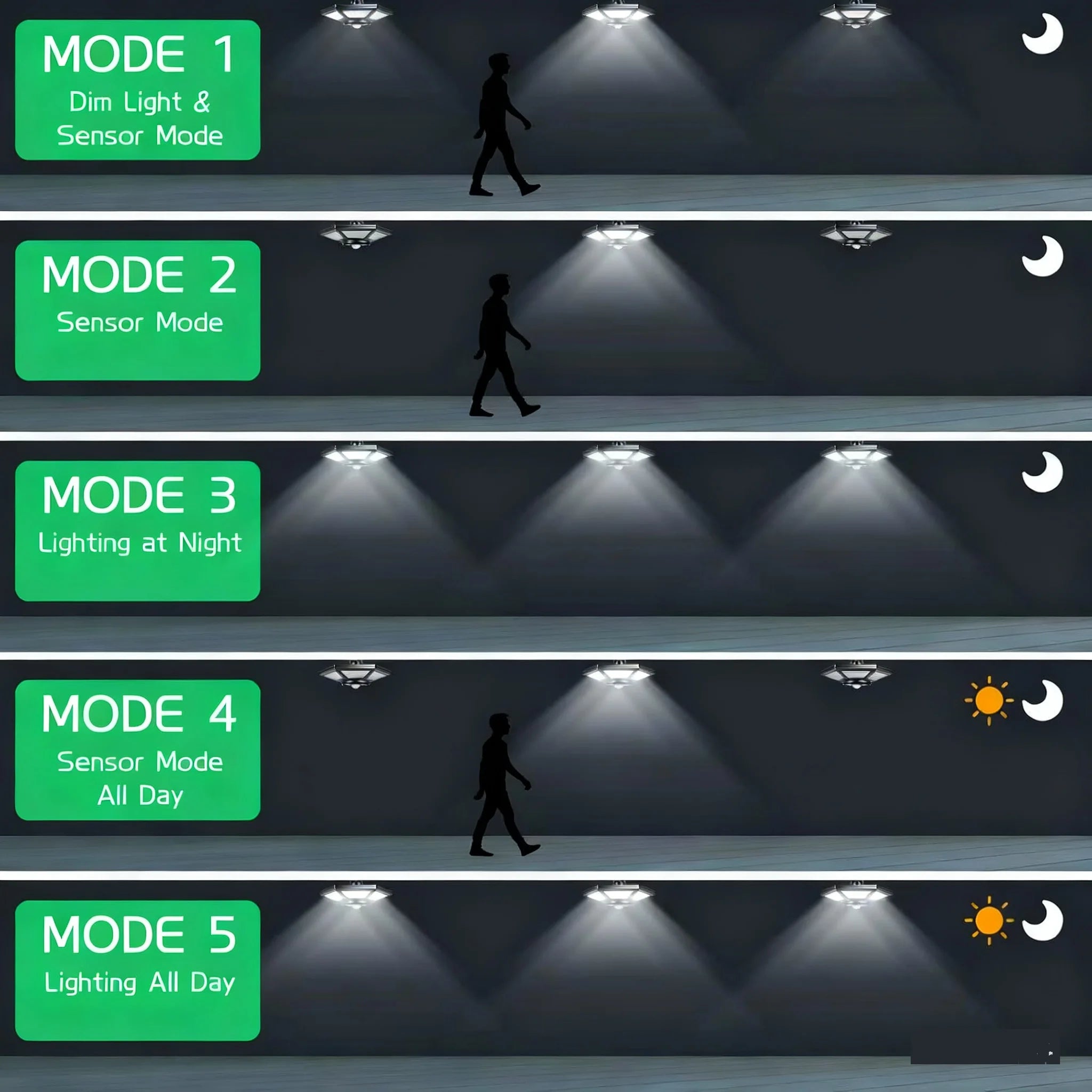 180LED Solar Shed Light Outdoor Indoor Motion Sensor Solar Barn Light 5 Lighting Modes Timers Garage Lights Camping Light Gazebo