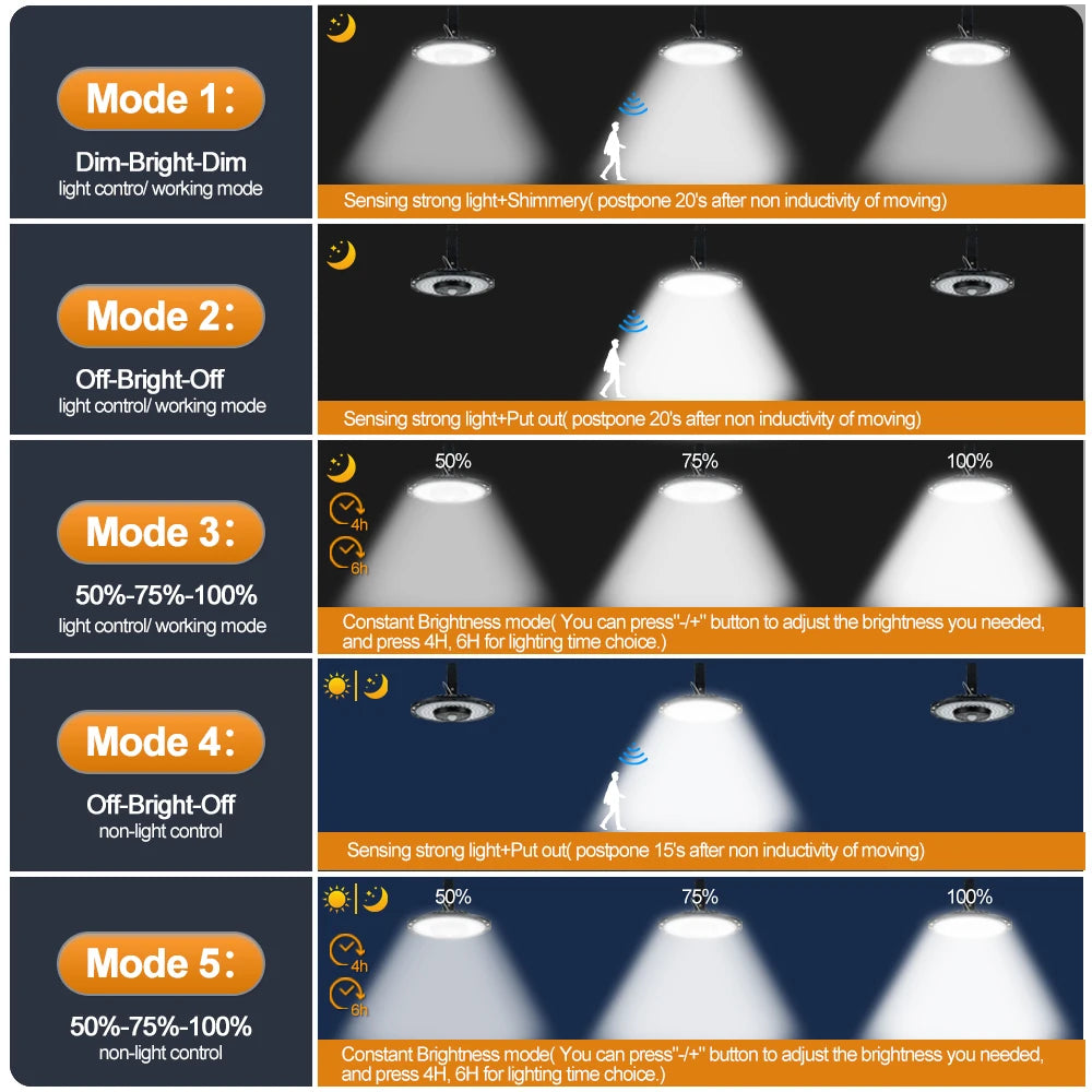 180/244 LED Solar Shed Light Indoor Outdoor Motion Sensor Solar Pendant Light Ceiling Lighting Waterproof Barn Gazebo Warehouse