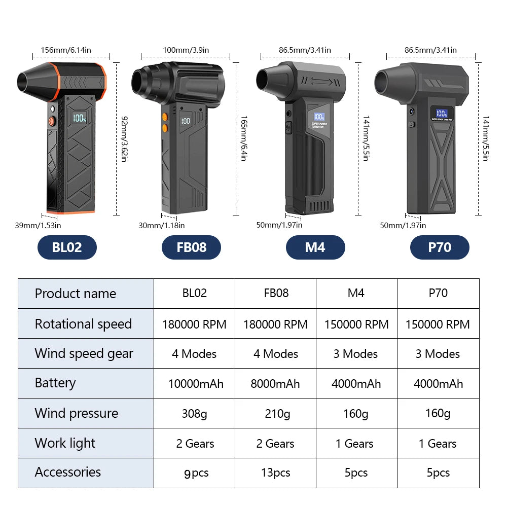 180000RPM 4-Gear Adjustable Portable Air Duster Super Power Electric Dust Blower LED Working Light Rechargeable Mini Violent Fan