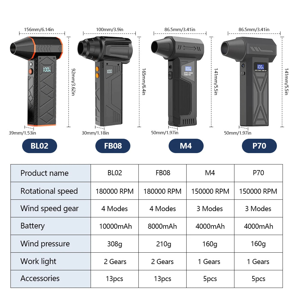 180000RPM Electric Air Duster with Display Screen Light 4 Gear Adjustable Cordless Turbo Blower 10000mAh USB Rechargeable Tools