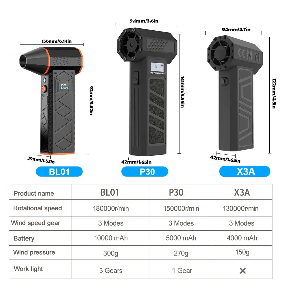 180000RPM Brushless Motor Turbo Fan 10000mAh Rechargeable Electric Air Blower HighSpeed Violent Blower Air Duster Snow Removal